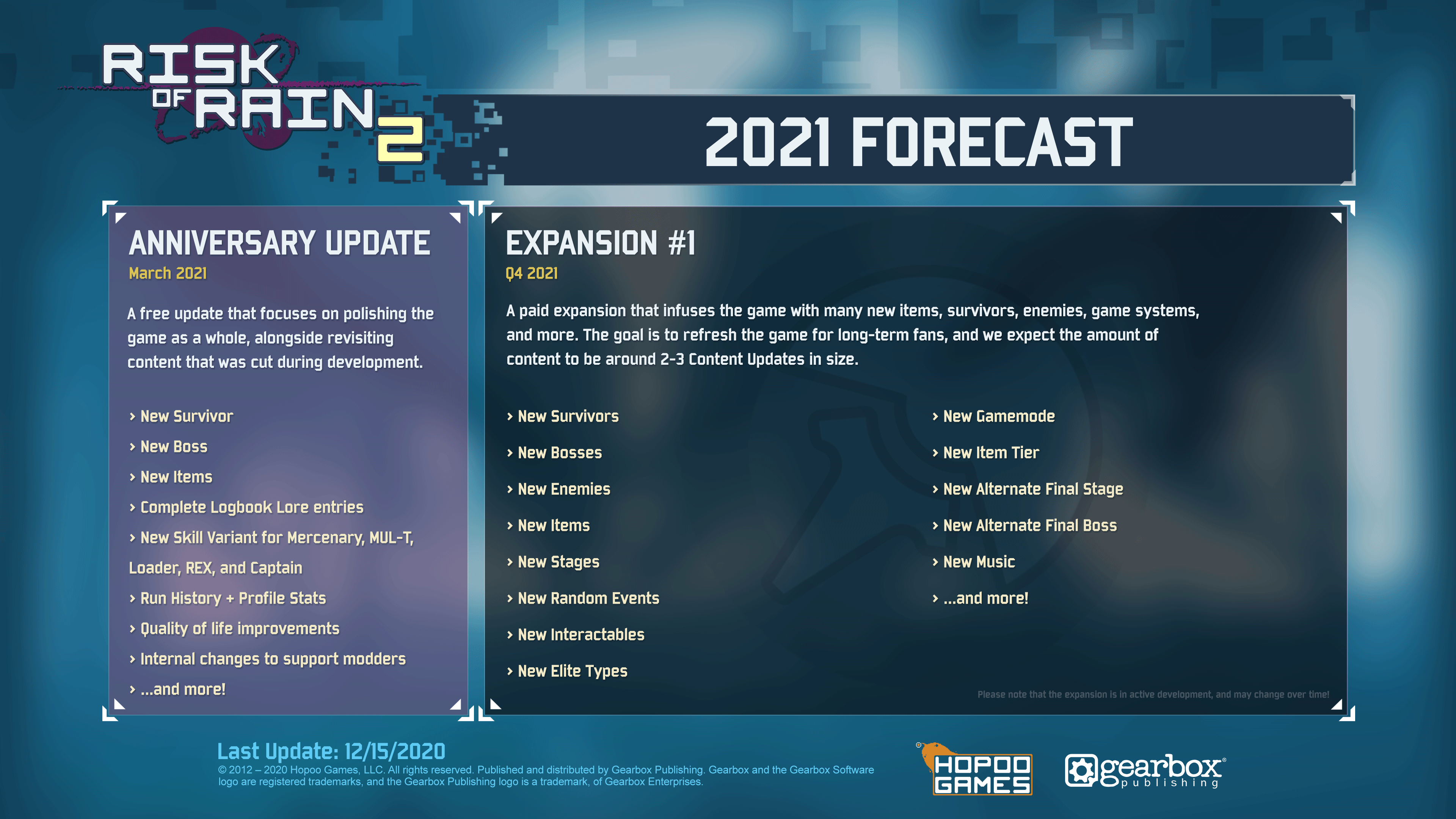 Risk of Rain 2: обновления в 2021 году